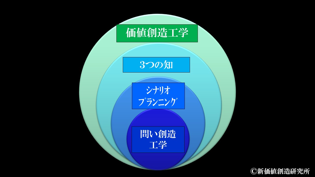2026年5月 – 新価値創造研究所