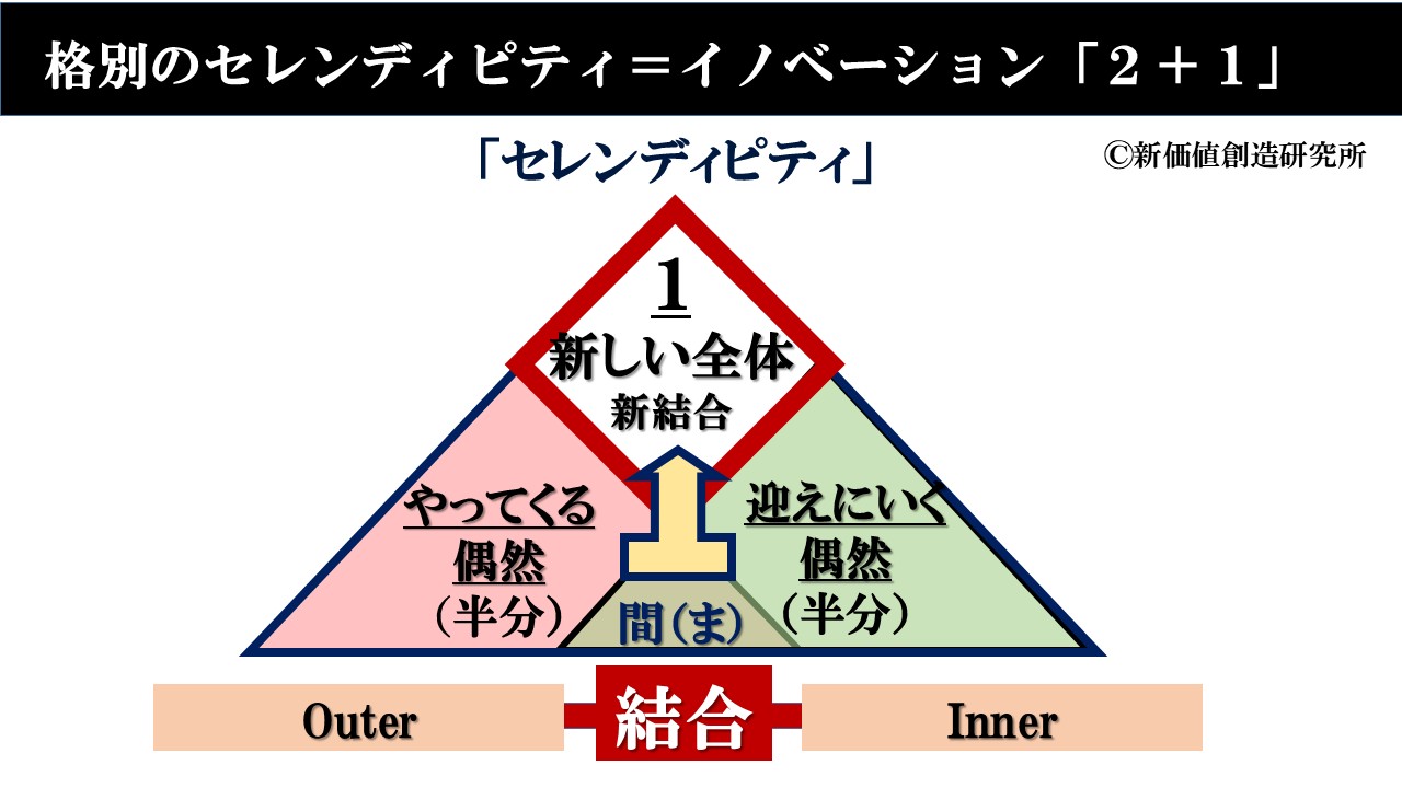 2026年4月 – 新価値創造研究所