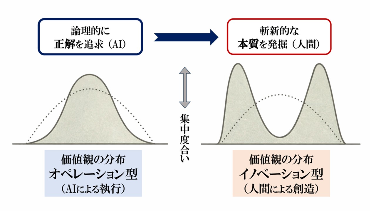 2026年5月 – 新価値創造研究所