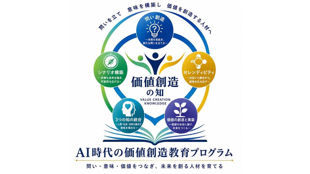 2026年5月 – 新価値創造研究所